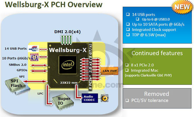 Intel Haswell-E 8-core Processor, DDR4 And More To Come In 2014