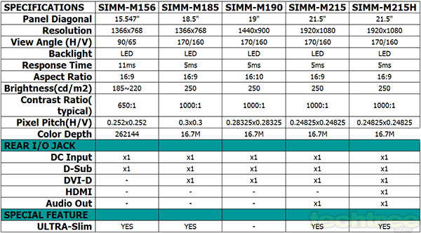 Simmtronics Launches Five LED Monitors, Prices Start From Rs 6000