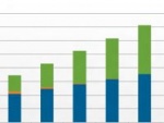 NPD Report: Tablets Will Overtake Laptops In 2016